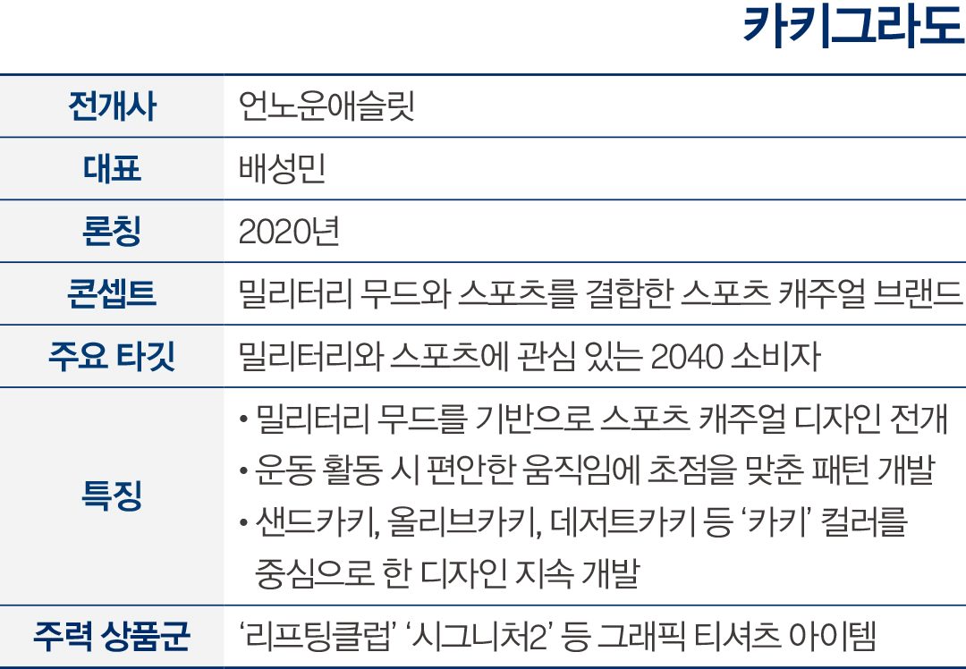 남심 저격한 ‘K-짐웨어’ 어디까지 알고 있니?  9046-Image